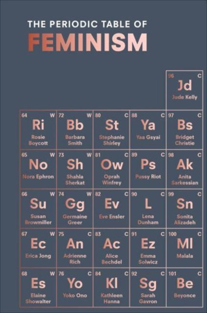 The Periodic Table of Feminism - 9781785037788